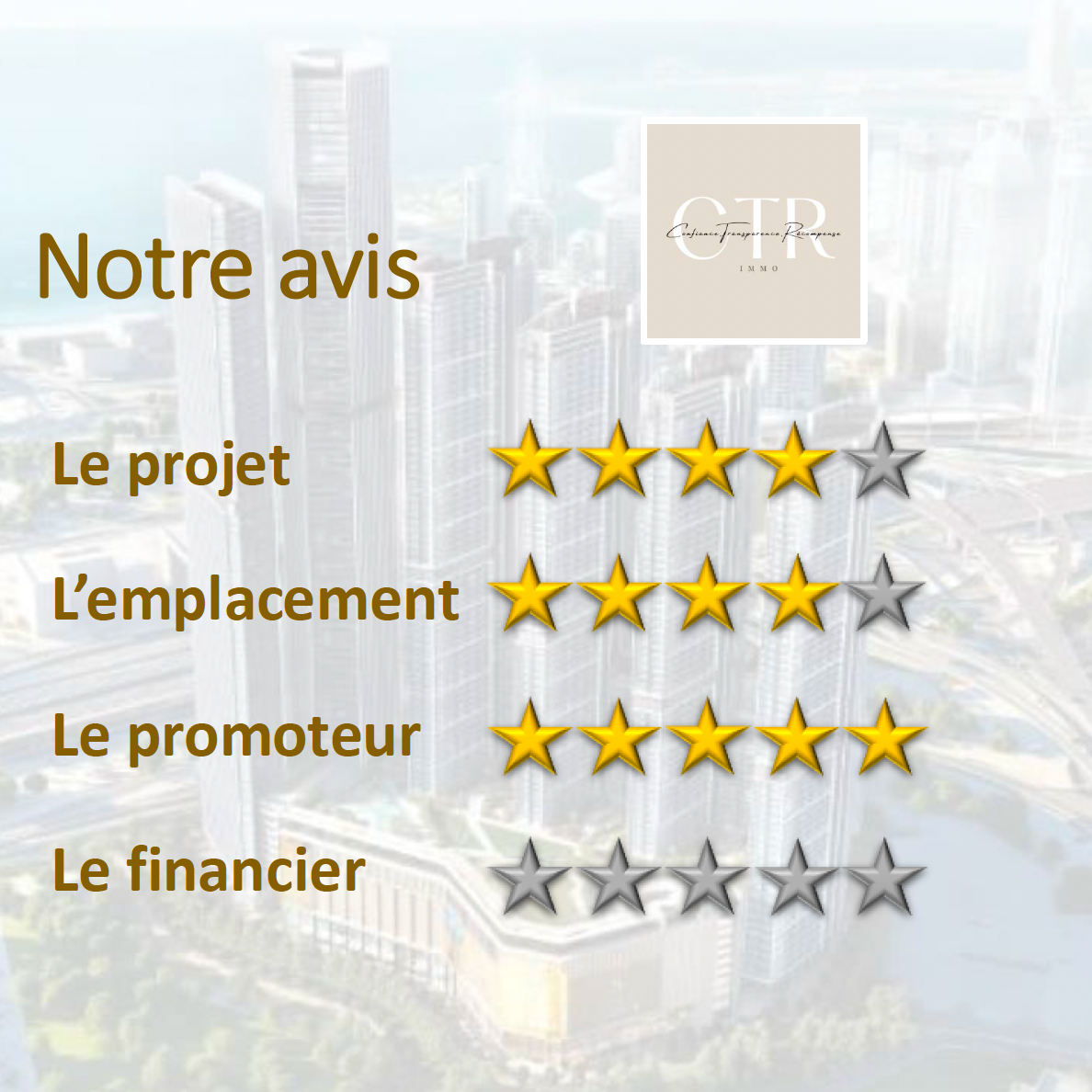 « Sobha Central » By Sobha